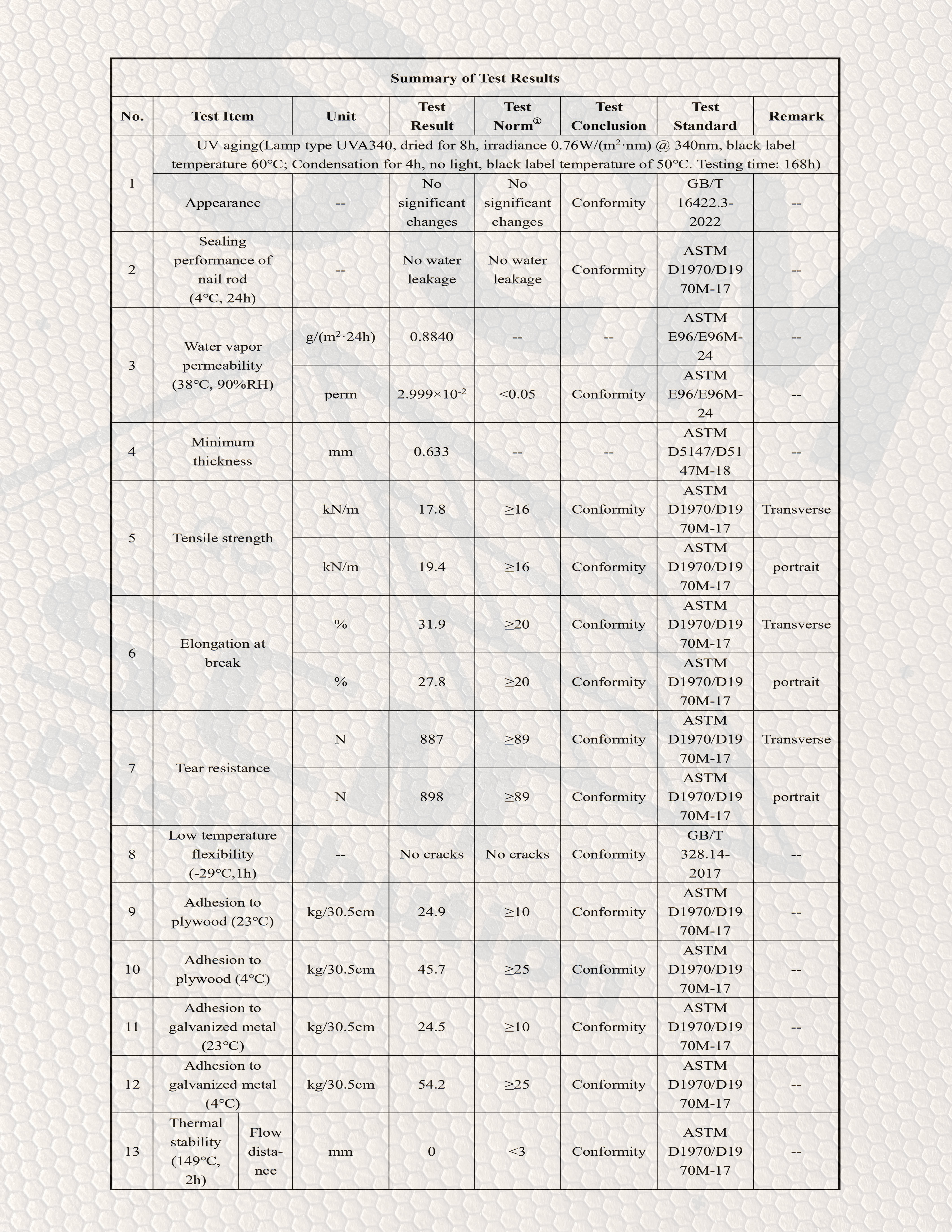 Feuille de résultats de test SCM HexShield Chocolate